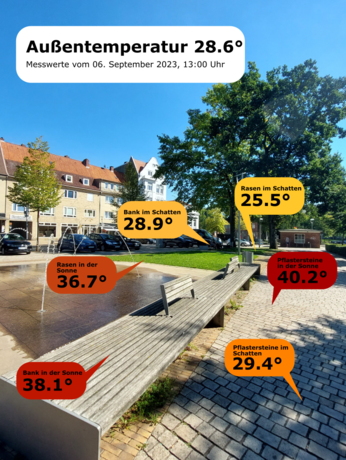 Unterschiedliche Oberflächentemperaturen am Kleinflecken (©Stadt Neumünster)